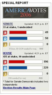 bernie beats the graph